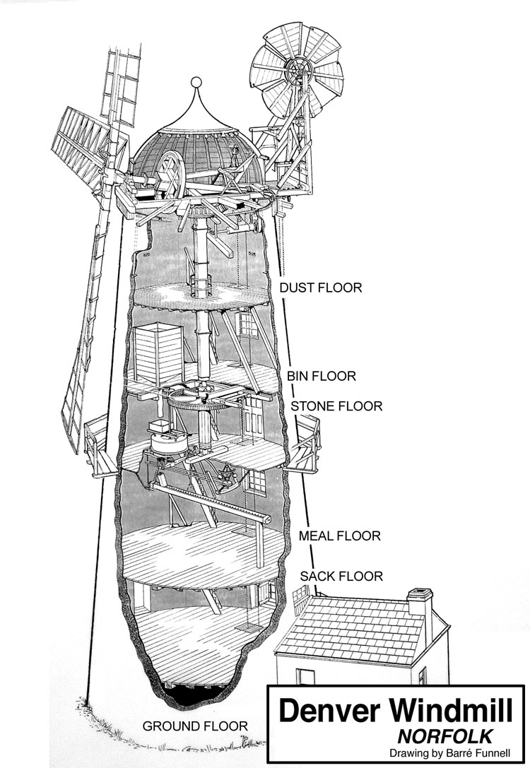 Denver towermill cutaway
