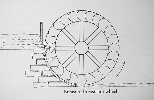 Breastshot wheel