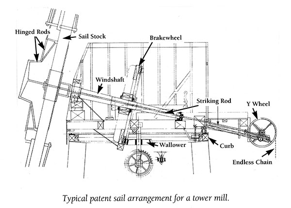 Windmill patent sail arrangement