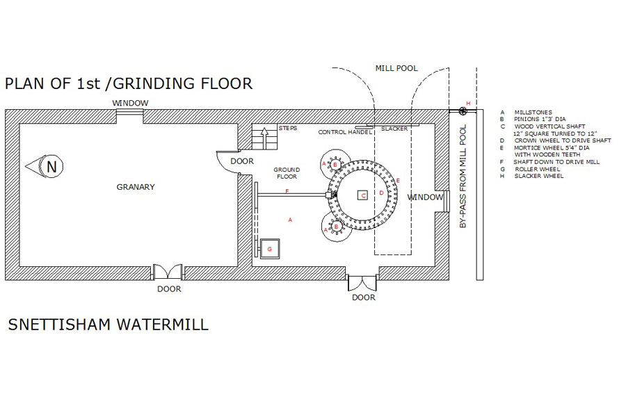 Mill Grinding Floor Plan